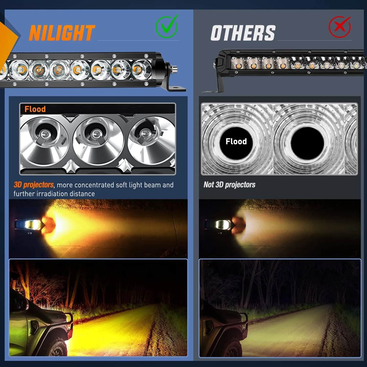 11 Inch 50W Amber Slim Flood Led Light Bar | 2 Style Mounts (Pair)