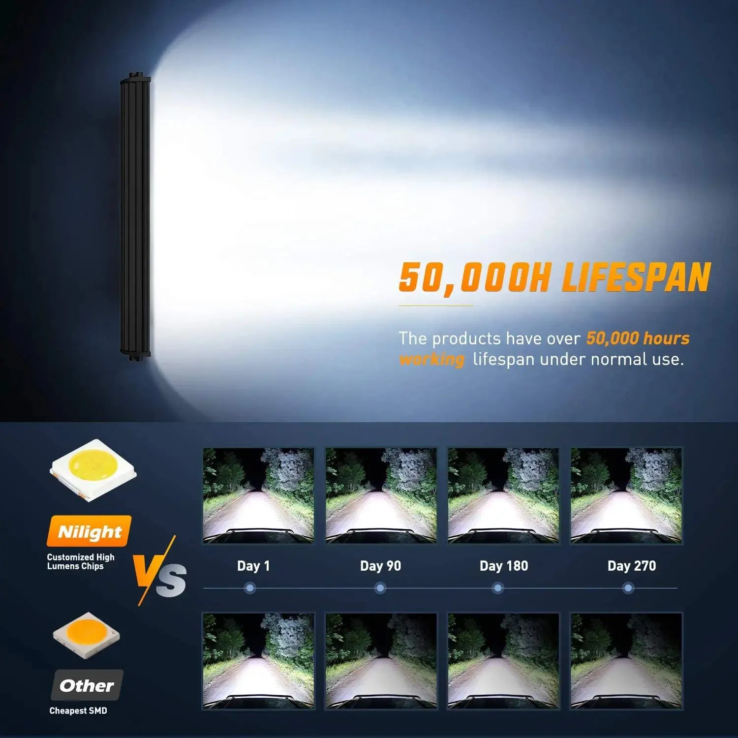 22 Inch 480W Triple Row Spot Flood LED Light Bar | 2Pcs 4 Inch 60W LED Pods | 12FT Wire 3Pin Switch 3 Leads