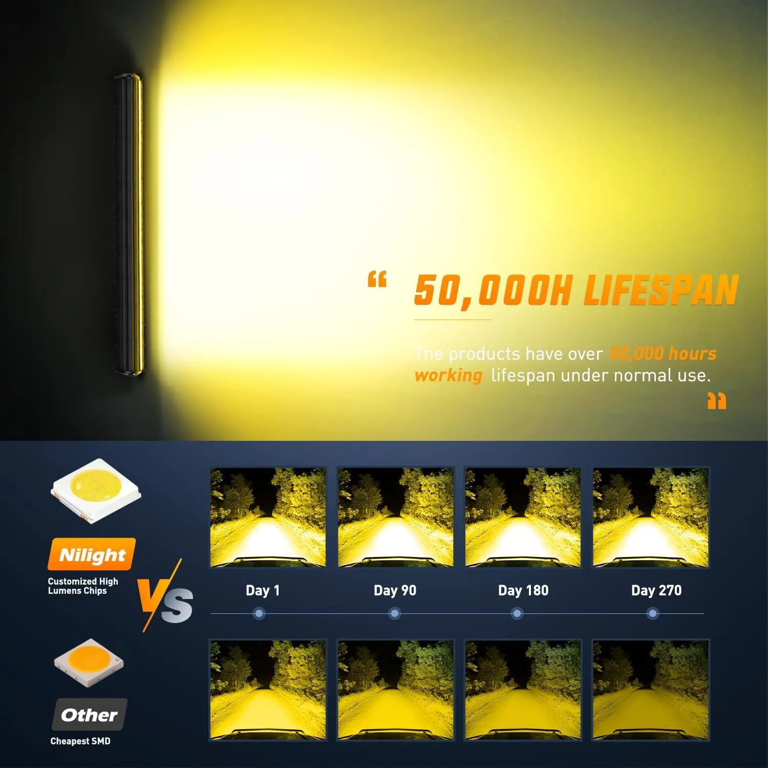 26 Inch 540W 50000LM Triple Row Amber Spot Flood LED Light Bar