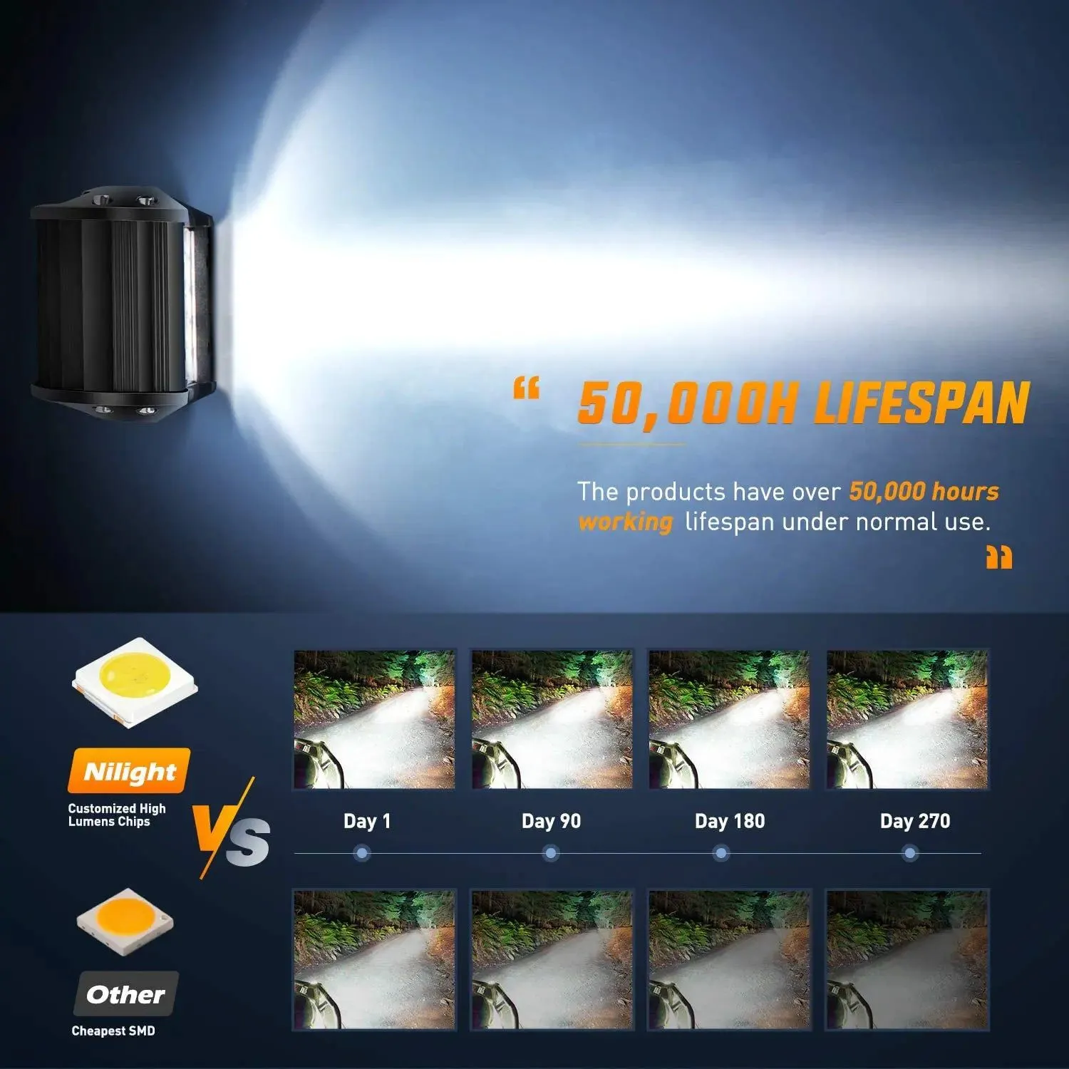4 Inch 60W Triple Row Spot Flood LED Work Light Pods | 12FT Wire 3Pin Switch